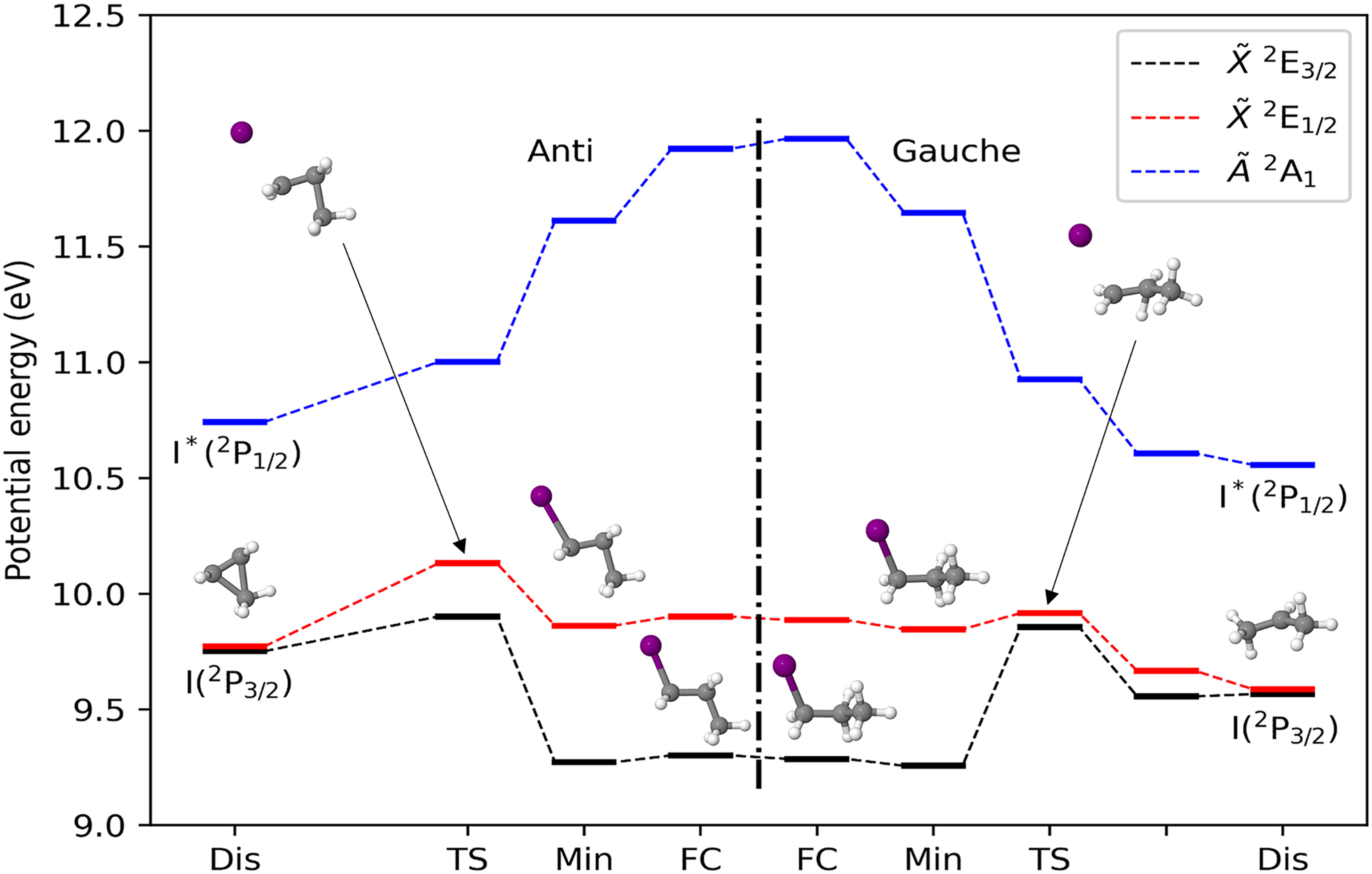 Conformer- resolved ultrafast chemical dynamics observed at ambient temperature